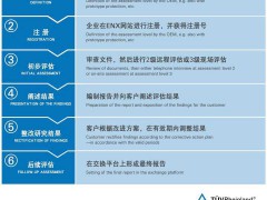 汽車行業(yè)TISAX認(rèn)證怎么能過？