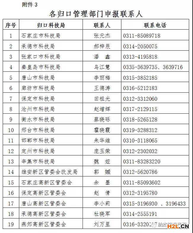 2021年河北省高新技術(shù)企業(yè)申報(bào)認(rèn)定指南