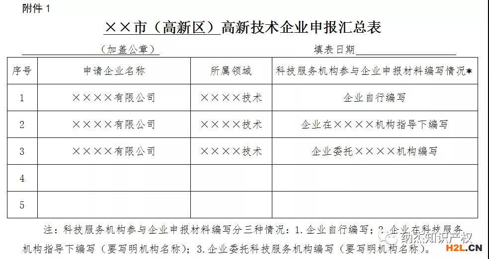 2021年河北省高新技術(shù)企業(yè)申報(bào)認(rèn)定指南