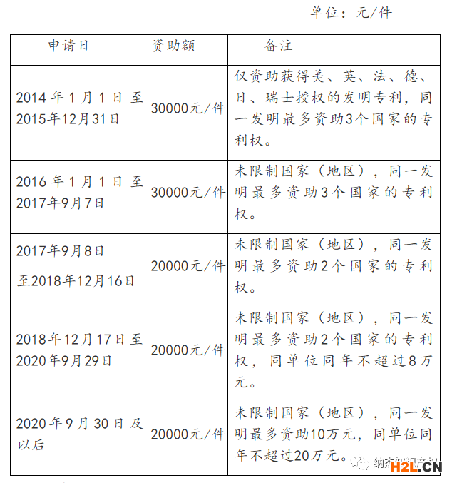 重慶市銅梁區(qū)：馳名商標(biāo)獎勵50萬元，知識產(chǎn)權(quán)貫標(biāo)資助3萬元
