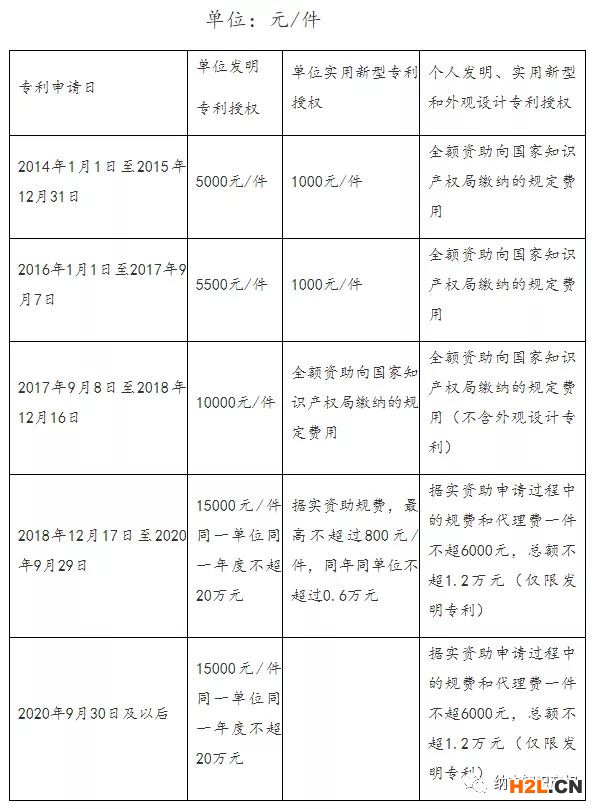 重慶市銅梁區(qū)：馳名商標(biāo)獎勵50萬元，知識產(chǎn)權(quán)貫標(biāo)資助3萬元