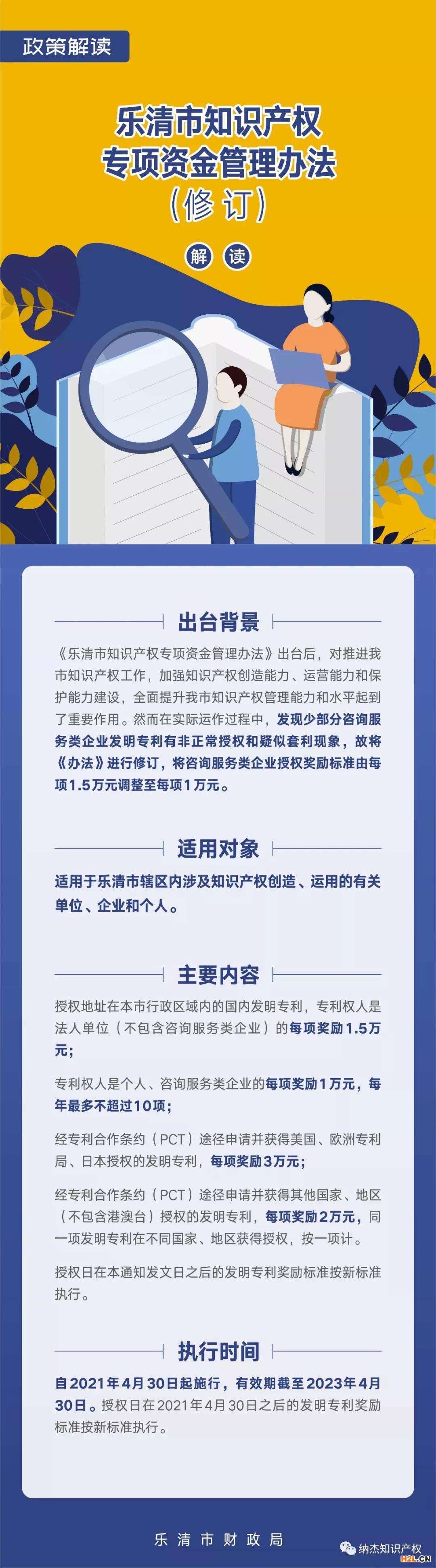 PCT專利獎勵3萬元，浙江樂清市修訂知識產權專項資金管理辦法