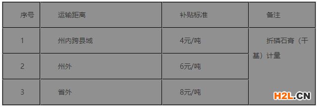 國家高新技術(shù)企業(yè)獎勵30萬元，福泉市現(xiàn)行優(yōu)惠政策匯編！