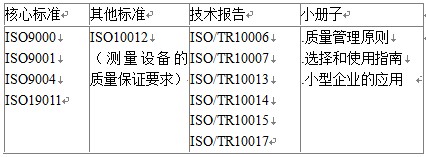 ISO9000.ISO9000的概念,ISO9000的建立流程,ISO9000認(rèn)證費(fèi)用