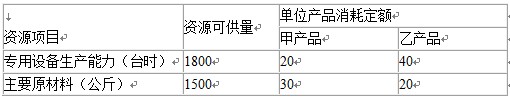 ISO9000.ISO9000生產(chǎn)管理,ISO9000生產(chǎn)管理技巧