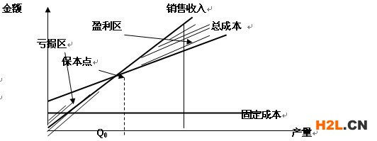 ISO9000.ISO9000生產(chǎn)管理,ISO9000生產(chǎn)管理技巧1