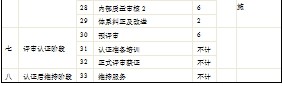 ISO9001認證咨詢,ISO9001認證咨詢步驟,ISO9001認證咨詢流程,ISO9001認證咨詢要多久2
