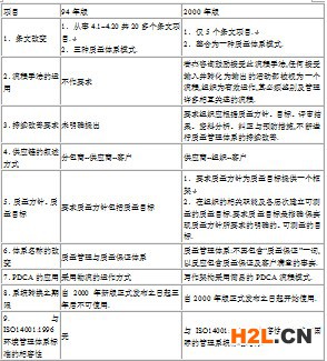 ISO9001,ISO9001標準,ISO9001審核,ISO9001認證2