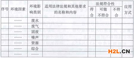 ISO14001換證,ISO14001年審,ISO14001證書有效期,ISO14001證書過期怎么辦,ISO14001證書失效恢復
