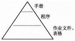 ISO20000.ISO20000IT服務(wù)管理體系文件,ISO20000管理手冊,ISO20000程序文件,ISO20000作業(yè)指導書,ISO20000記錄表格,ISO20000外來文件,ISO20000文件下載,ISO20000文件有哪些
