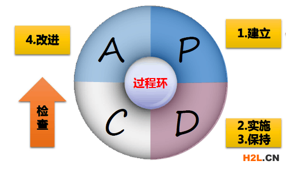 深圳ISO9001認(rèn)證申請