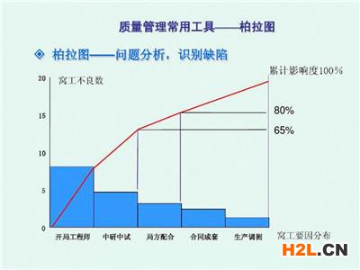 ISO9001質(zhì)量