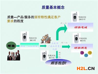 ISO9001認證