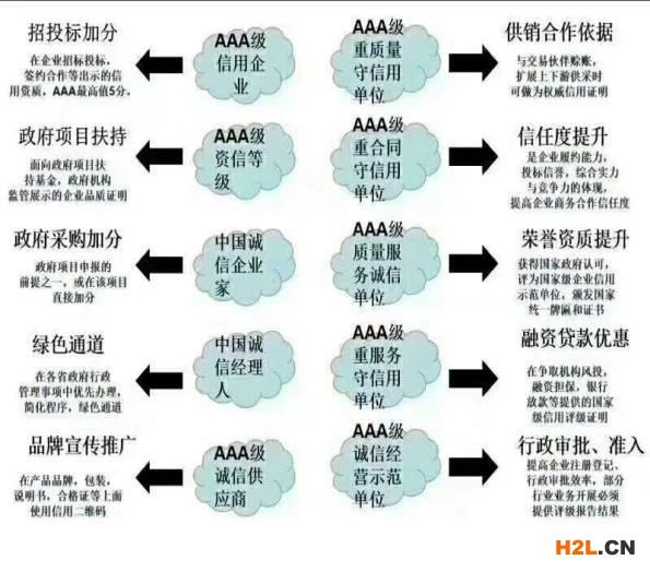 白銀人行業備案AAA級重合同守信用企業證書誠信經營示范單位證書如何辦理？