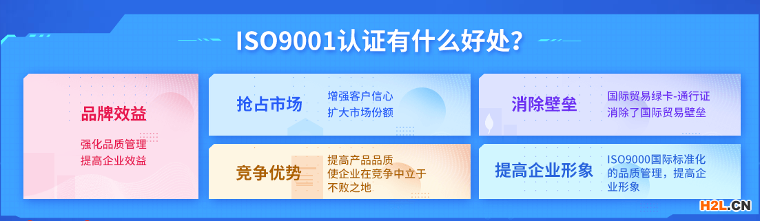 ISO9001質量體系認證費用