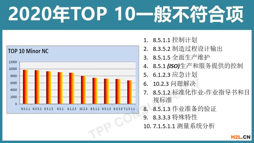 新知達人, IATF16949審核最新10大不合格項，我們給你整理好了
