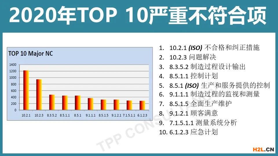 新知達人, IATF16949審核最新10大不合格項，我們給你整理好了