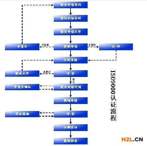 韶關(guān)ISO9001怎么收費