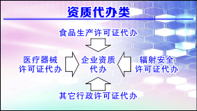 重慶生產許可證代辦.jpg