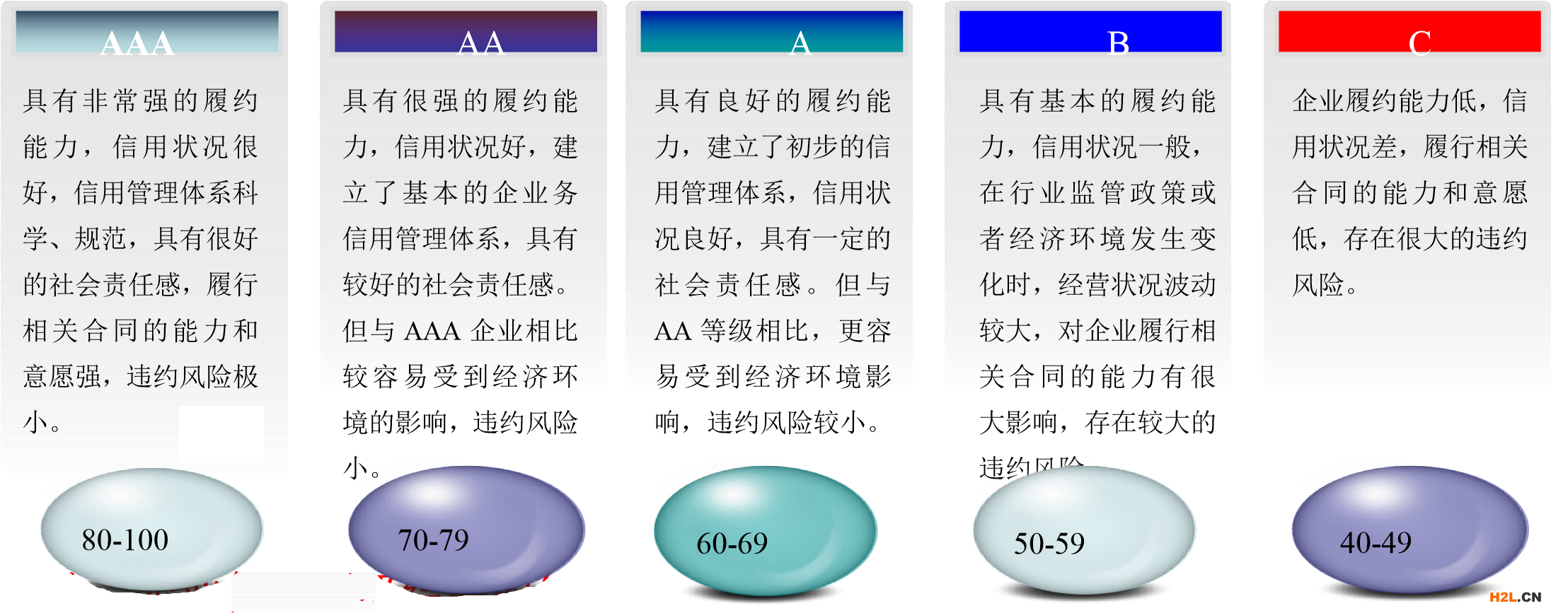 信用評分標準.png