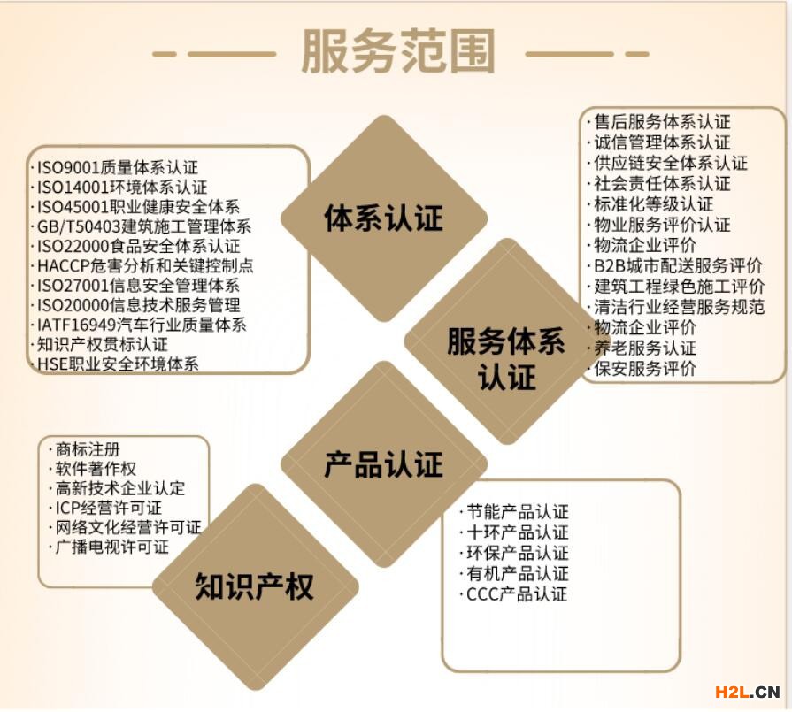 成都金牛區(qū)iso三體系認證公司收費標準