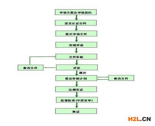 泰山ISO認(rèn)證流程，ISO認(rèn)證需要材料