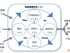 一份ISO 9001提升質量管理實施指南，請查收！