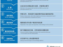 汽車行業TISAX認證怎么能過?