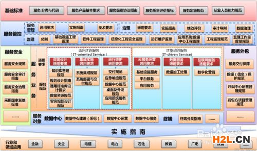 如何辦理ITSS運行維護三級信息技術服務標準？