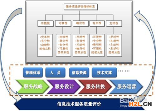 如何辦理ITSS運行維護三級信息技術服務標準？