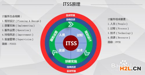 如何辦理ITSS運行維護三級信息技術服務標準？