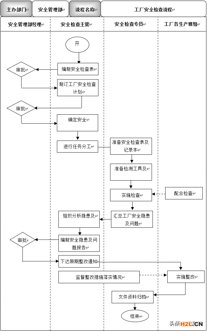 體系內(nèi)審和不符合項(xiàng)怎么整改？看這里，再也不怕審核