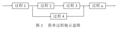 質量管理體系中的過程及過程方法