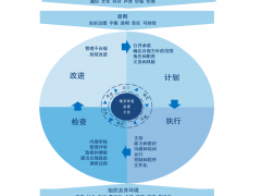 ISO37301:2021合規管理體系標準制定背景和意義