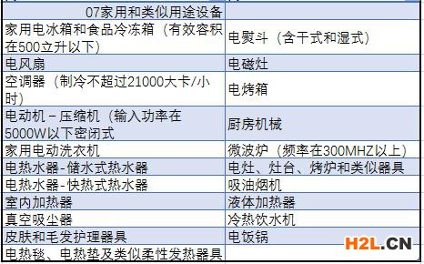 中國強制性產品認證目錄