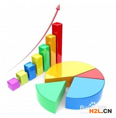企業CMMI認證的5個級別內容詳細介紹