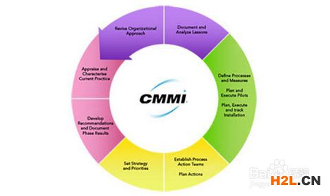 企業CMMI認證的5個級別內容詳細介紹