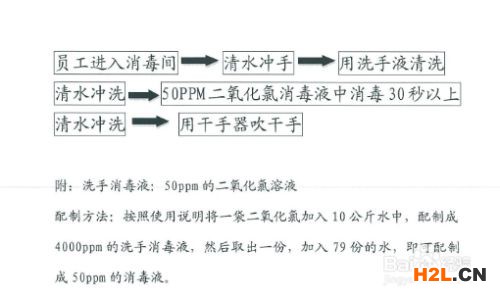 HACCP認證時如何進行現(xiàn)場審核