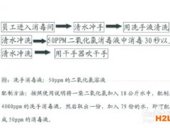 HACCP認(rèn)證時(shí)如何進(jìn)行現(xiàn)場(chǎng)審核