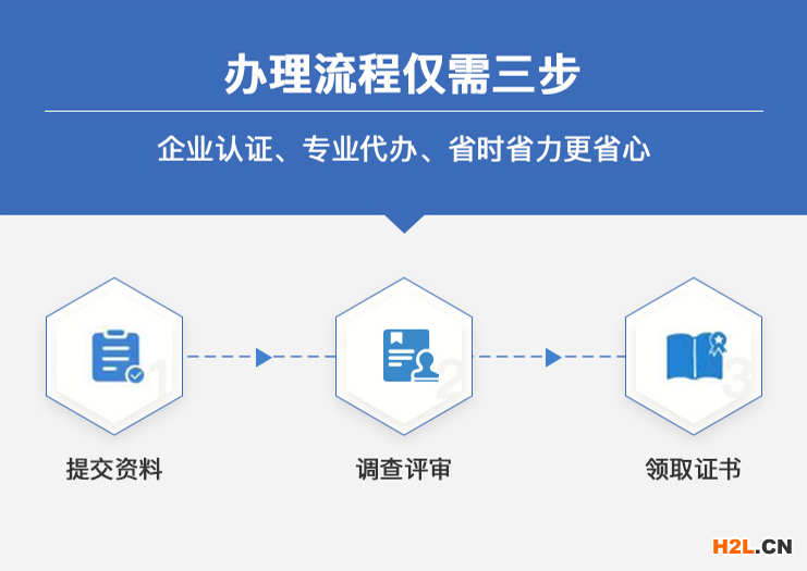 如何辦理iso14000環(huán)境管理體系