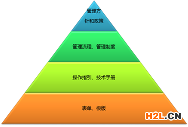 服務體系認證咨詢