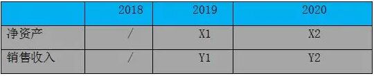 B企業企業成長性