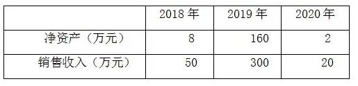 甲公司的財務數據指標