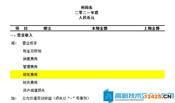 利潤表的研發(fā)費用數(shù)據(jù)