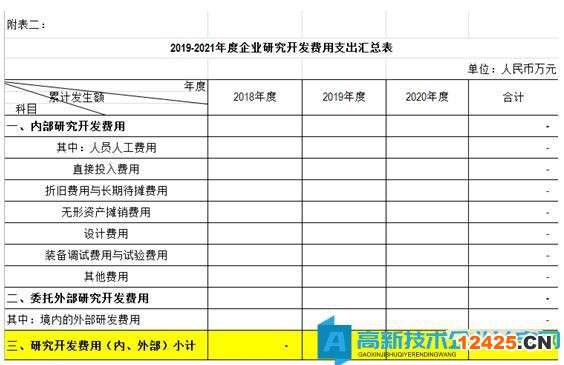 高新專項審計報告研發(fā)費用數(shù)據(jù)