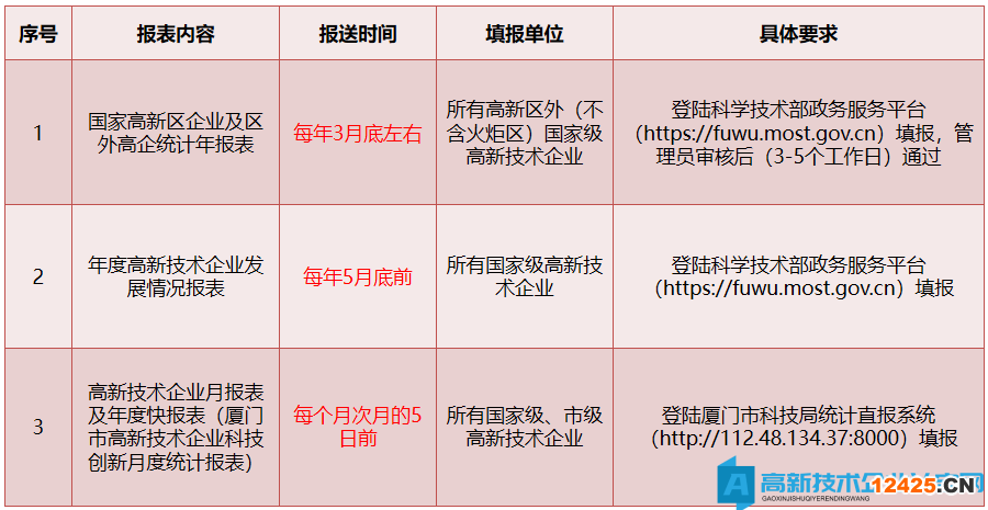 國家高新技術企業資格維護要點！哪些情形將影響國高資質？