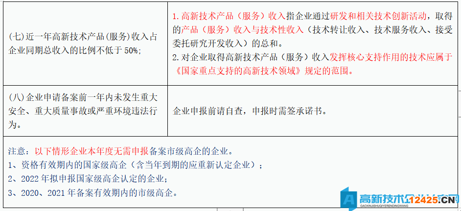 廈門市市級高新技術企業備案注意事項