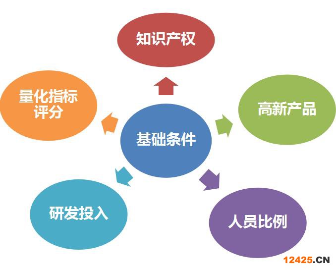 高新技術(shù)企業(yè)申報多久后出公示