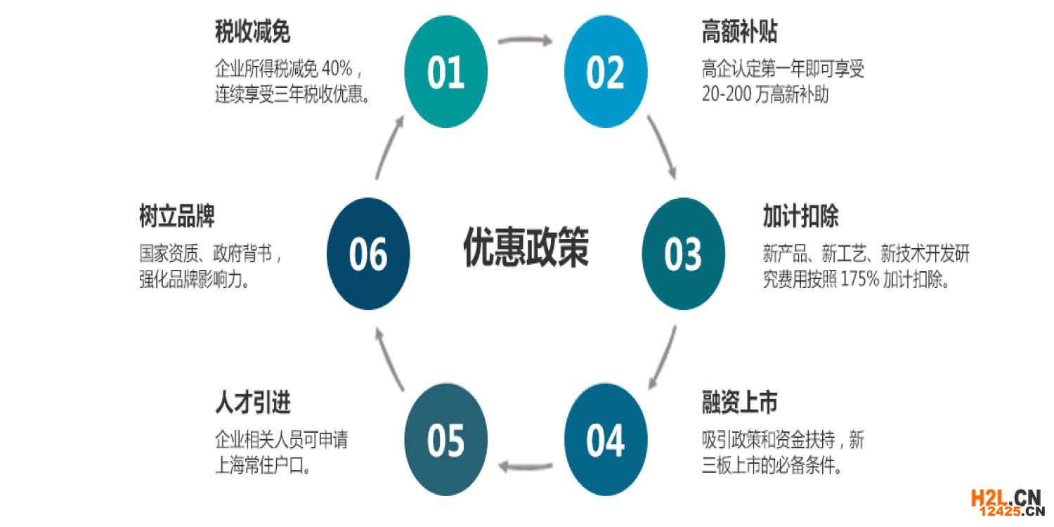 高新技術(shù)企業(yè)申報多久后出公示