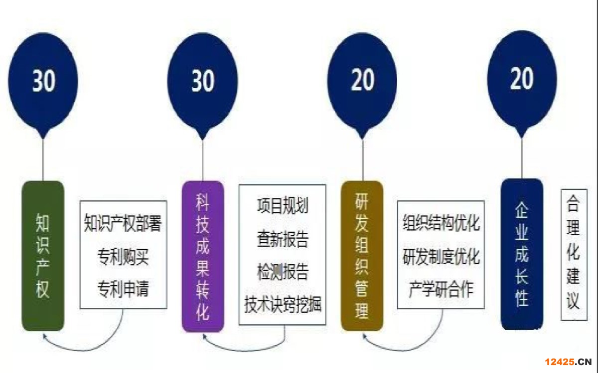 高新技術(shù)企業(yè)申報多久后出公示